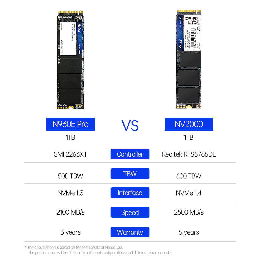 Disque SSD NVMe Netac 1 To, SS - Samsung Ssd 980 Pro avis et prix